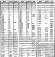 List of Philips chassis